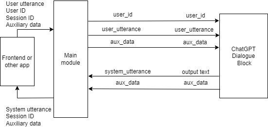 sample-arch