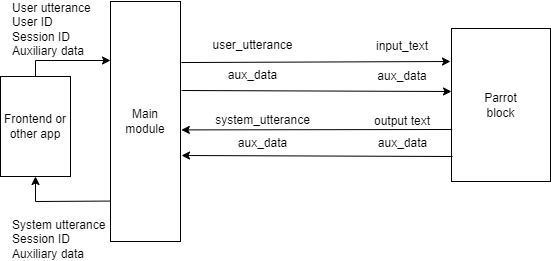 sample-arch