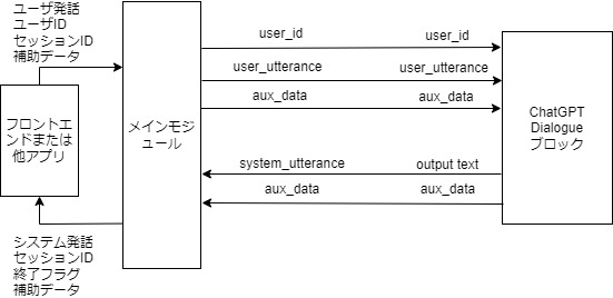 sample-arch