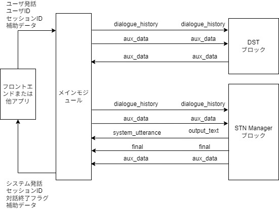 sample-arch