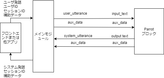 sample-arch