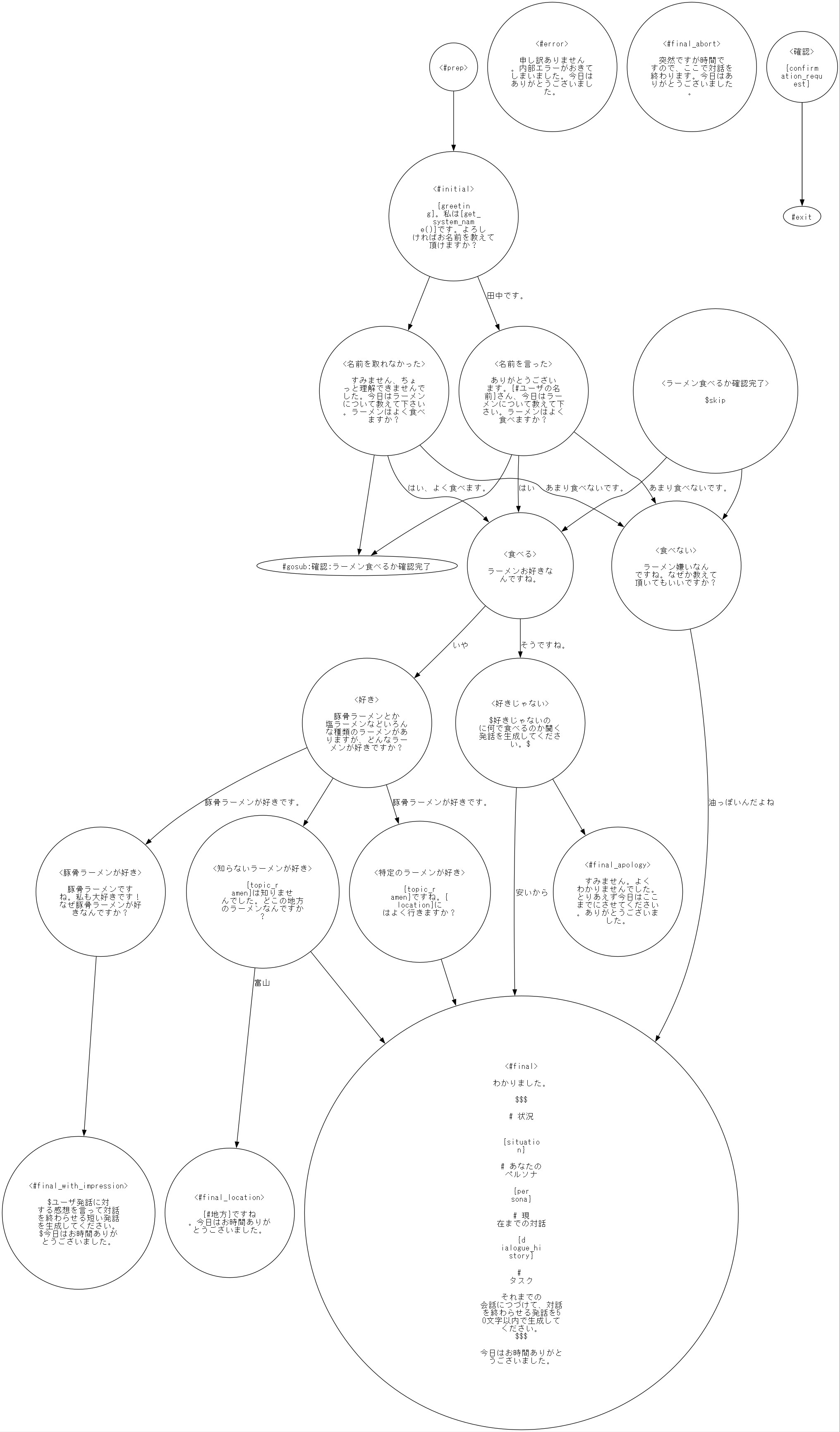 scenario_graph_ja