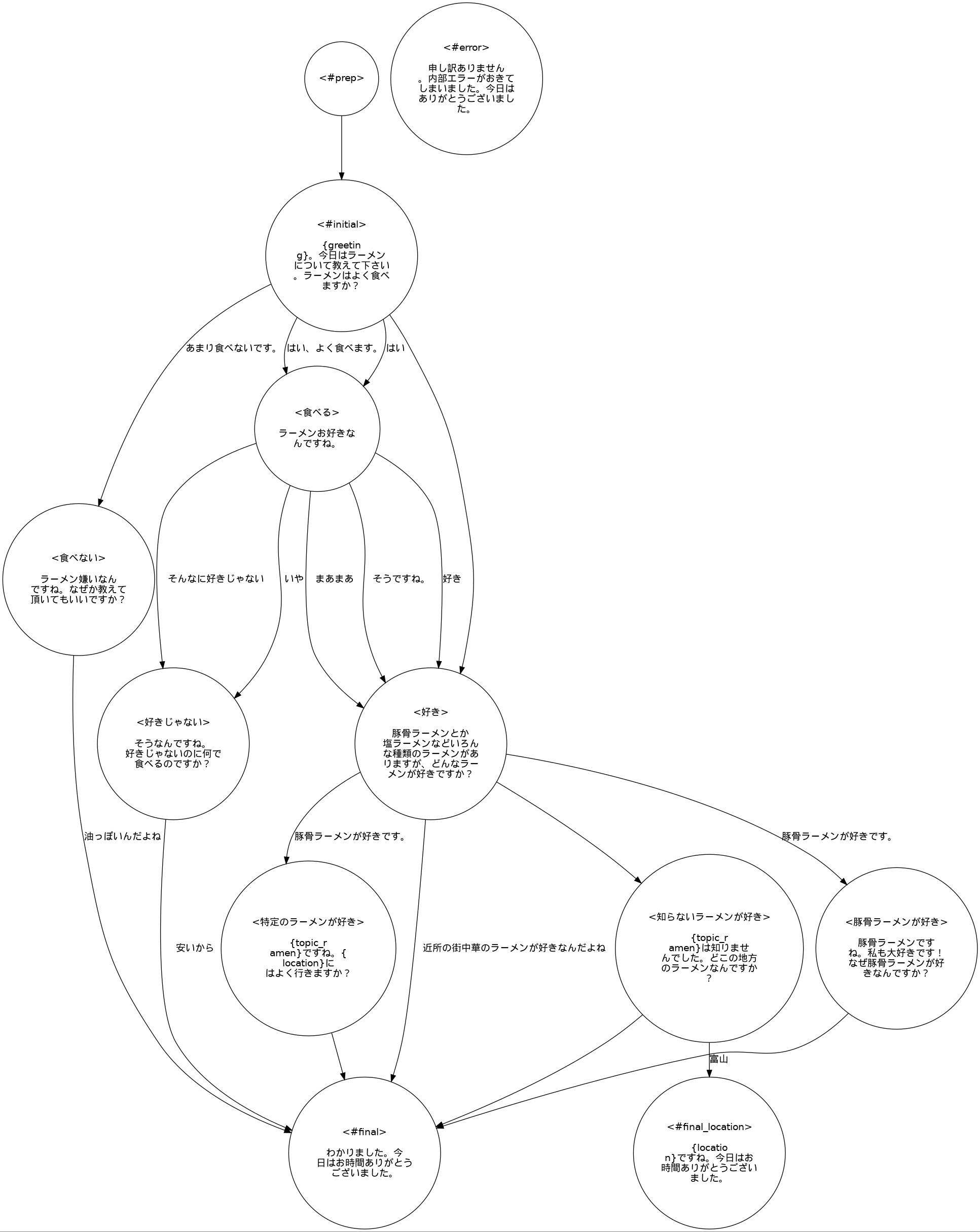 scenario_graph_simple_ja