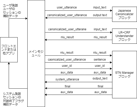 sample-arch
