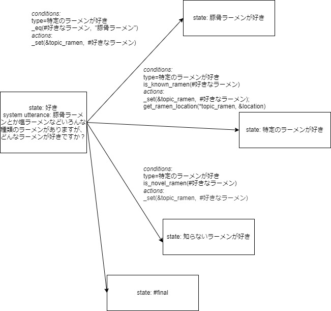 scenario_graph_simple_ja